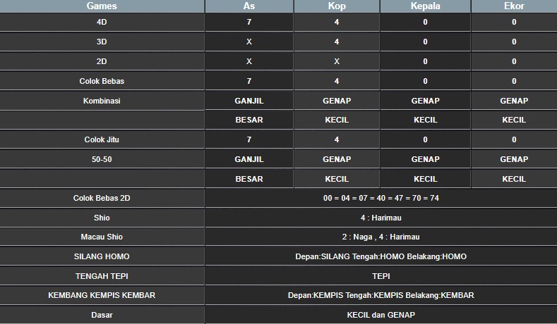 RESULT MEKONG HARI INI RABU 08 OKTOBER 2025