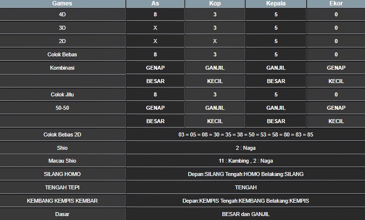 RESULT MEKONG HARI INI RABU 15 OKTOBER 2025