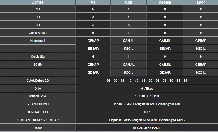 RESULT MEKONG HARI INI RABU 22 OKTOBER 2025