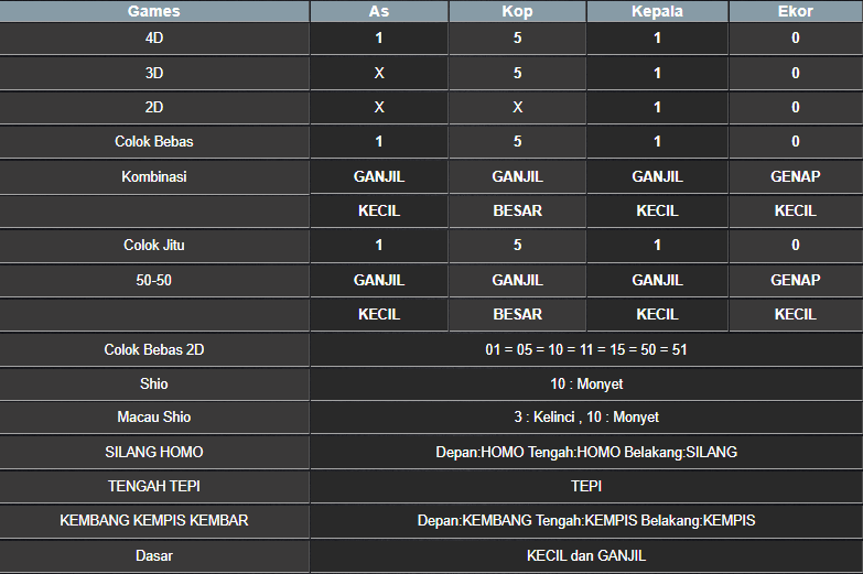 RESULT MEKONG HARI INI SABTU 04 OKTOBER 2025