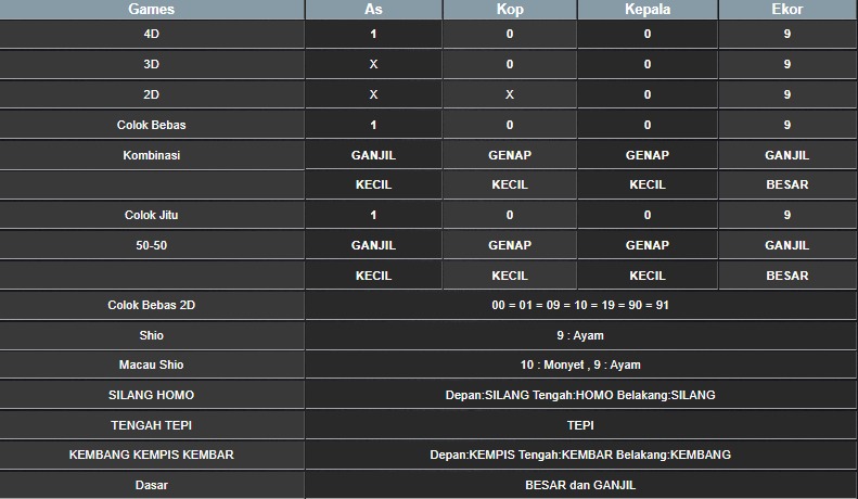 RESULT MEKONG HARI INI SABTU 11 OKTOBER 2025