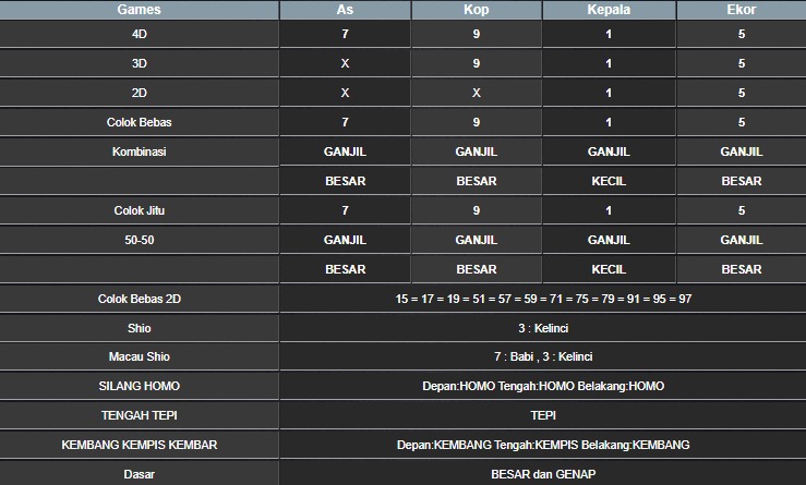 RESULT MEKONG HARI INI SABTU 18 OKTOBER 2025 