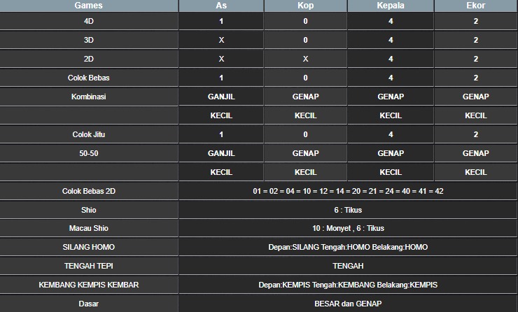 RESULT MEKONG HARI INI SABTU 25 OKTOBER 2025