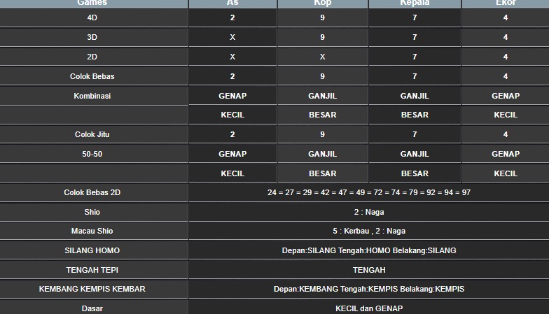 RESULT MEKONG HARI INI SELASA 07 OKTOBER 2025