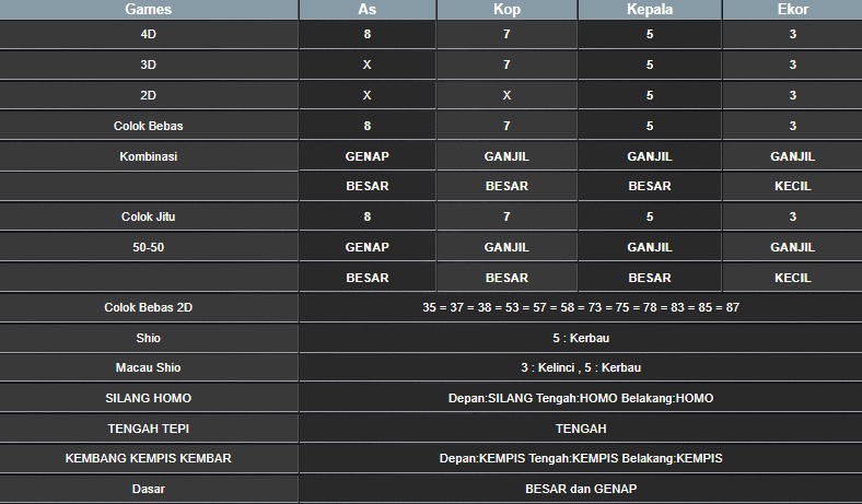 RESULT MEKONG HARI INI SELASA 14 OKTOBER 2025

