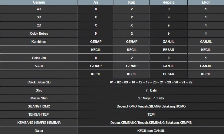 RESULT MEKONG HARI INI SELASA 21 OKTOBER 2025