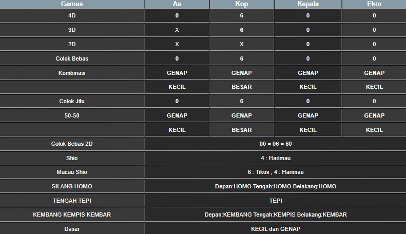 RESULT MEKONG HARI INI SELASA 30 SEPTEMBER 2025