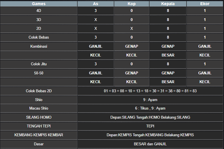 RESULT MEKONG HARI INI SENIN 06 OKTOBER 2025