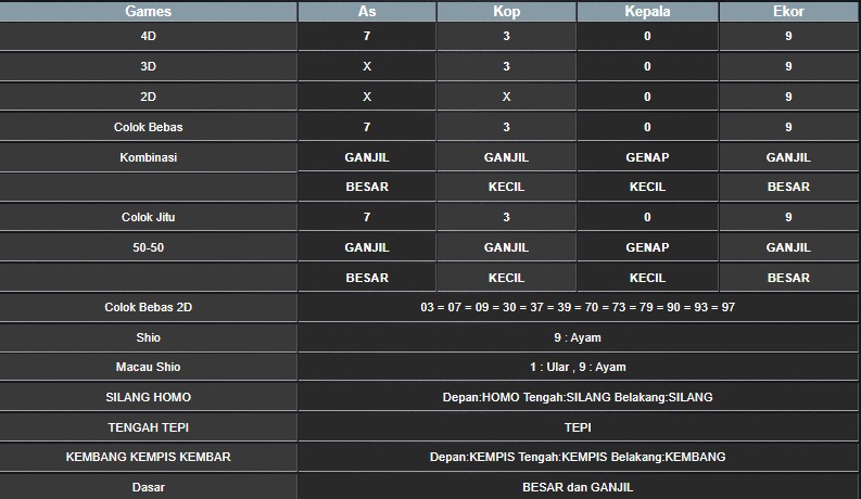 RESULT MEKONG HARI INI SENIN 13 OKTOBER 2025