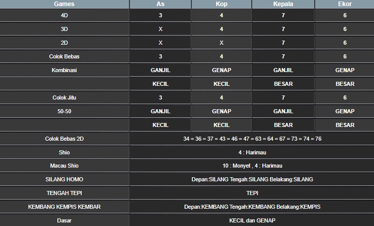 RESULT MEKONG HARI INI SENIN 20 OKTOBER 2025