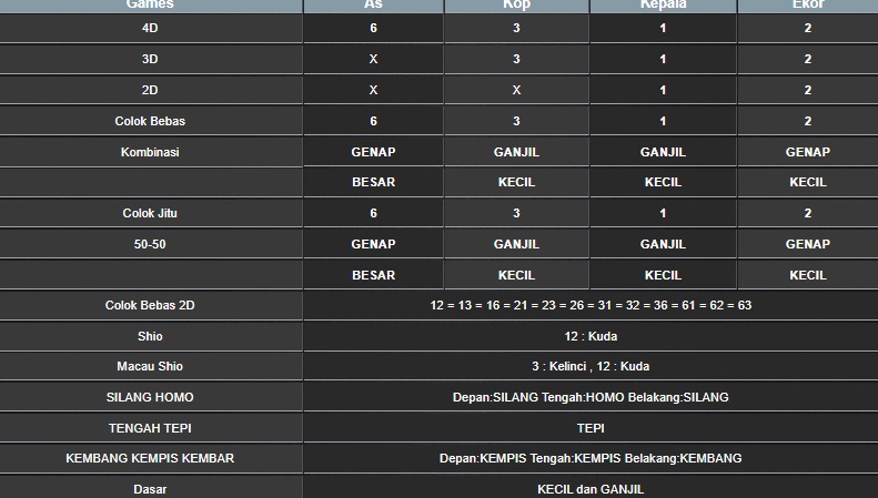 RESULT-TAIWAN-HARI-INI-JUMAT-03-OKTOBER-2025