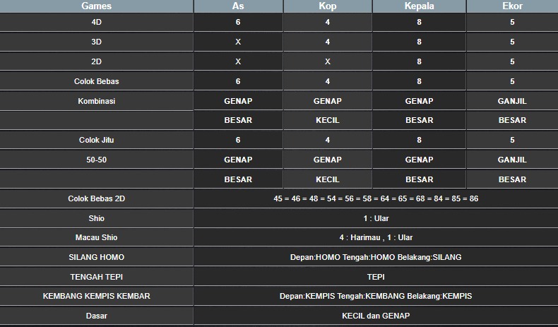 RESULT TAIWAN HARI INI JUMAT 10 OKTOBER 2025