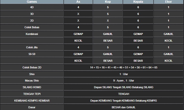 RESULT TAIWAN HARI INI JUMAT 17 OKTOBER 2025