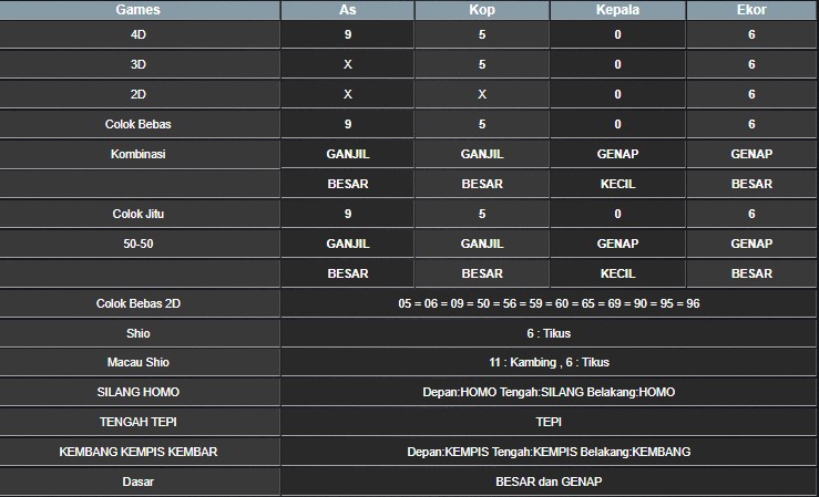 RESULT-TAIWAN-HARI-INI-JUMAT-24-OKTOBER-2025