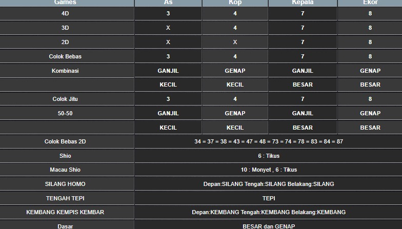 RESULT TAIWAN HARI INI KAMIS 02 OKTOBER 2025