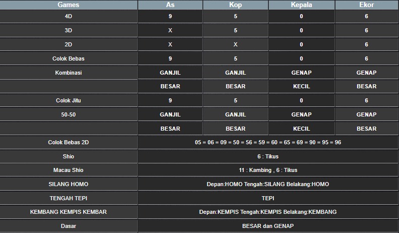 RESULT TAIWAN HARI INI KAMIS 09 OKTOBER 2025