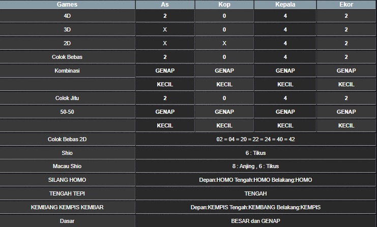 RESULT TAIWAN HARI INI KAMIS 23 OKTOBER 2025