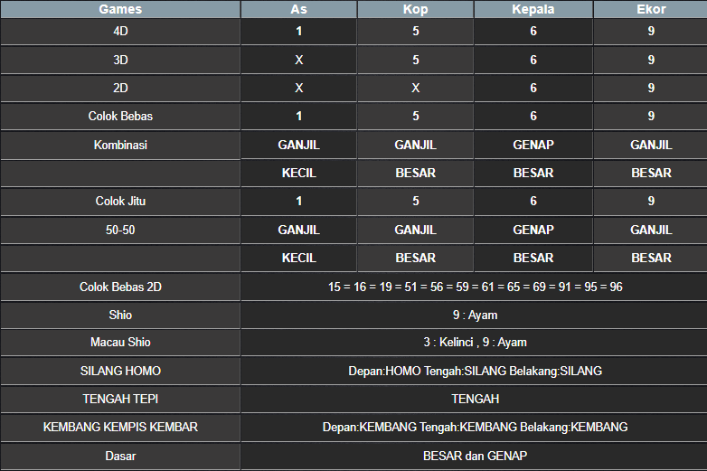 RESULT TAIWAN HARI INI MINGGU 05 OKTOBER 2025