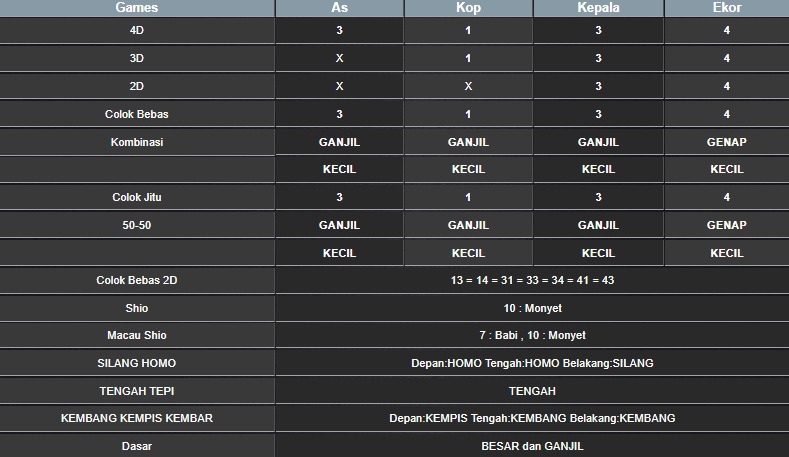 RESULT TAIWAN HARI INI MINGGU 12 OKTOBER 2025