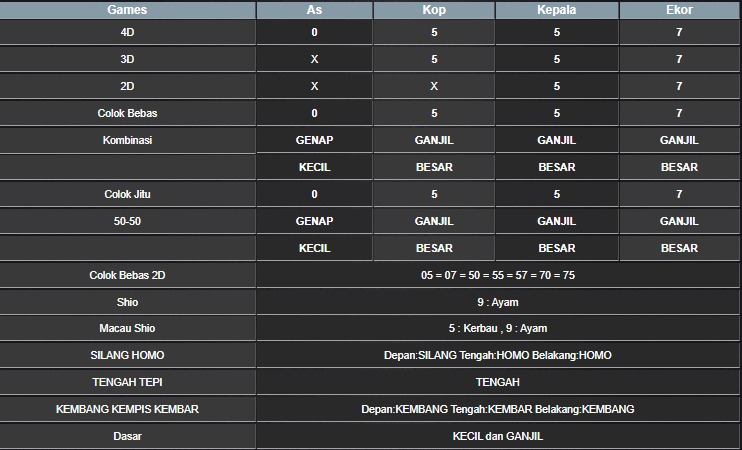 RESULT TAIWAN HARI INI MINGGU 19 OKTOBER 2025 