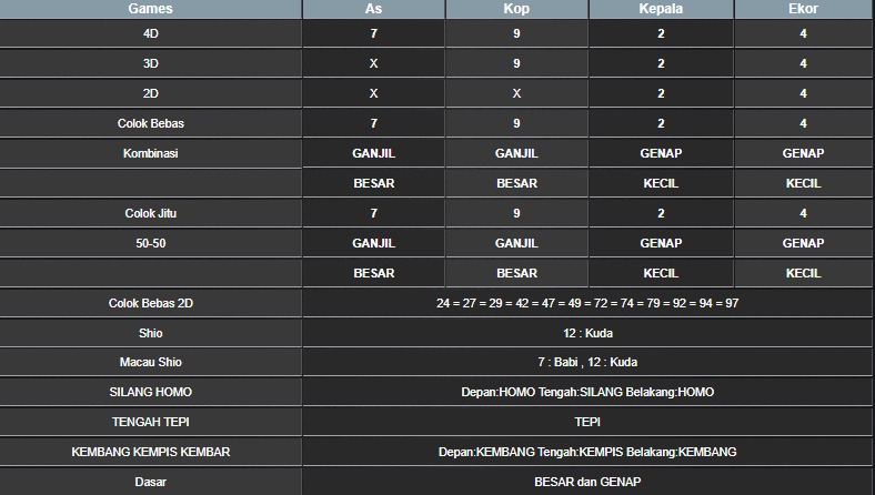 RESULT TAIWAN HARI INI MINGGU 26 OKTOBER 2025 (2)