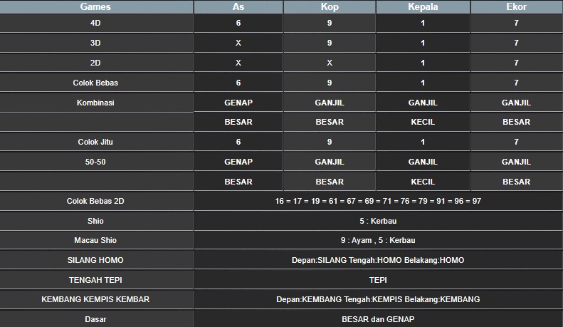 RESULT TAIWAN HARI INI RABU 01 OKTOBER 2025