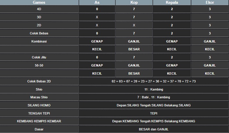 RESULT TAIWAN HARI INI RABU 08 OKTOBER 2025
