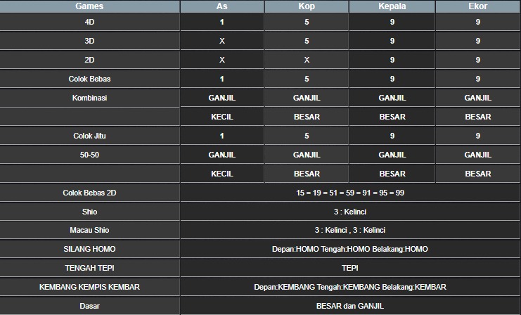 RESULT TAIWAN HARI INI RABU 15 OKTOBER 2025