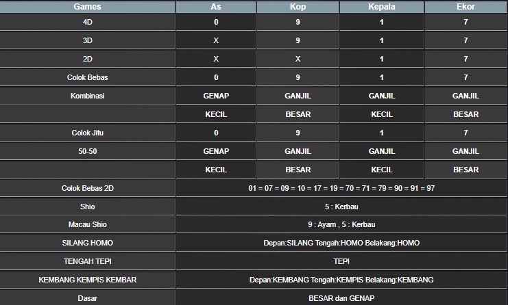 RESULT TAIWAN HARI INI RABU 22 OKTOBER 2025