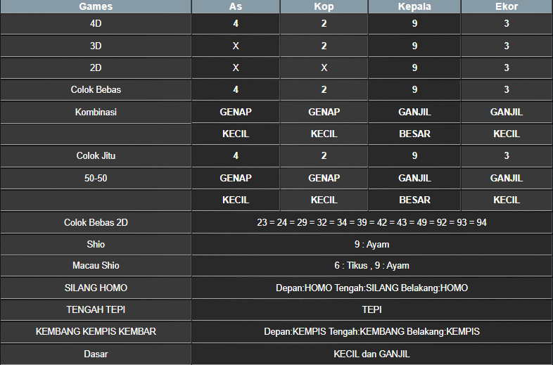 RESULT TAIWAN HARI INI SABTU 04 OKTOBER 2025