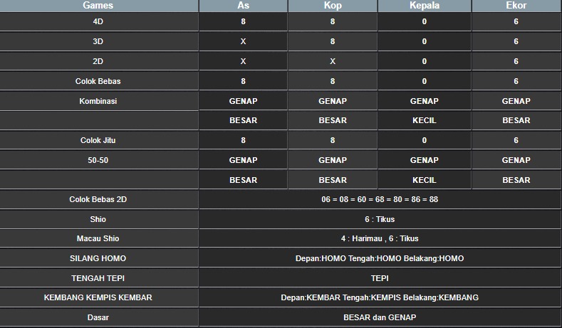 RESULT TAIWAN HARI INI SABTU 11 OKTOBER 2025