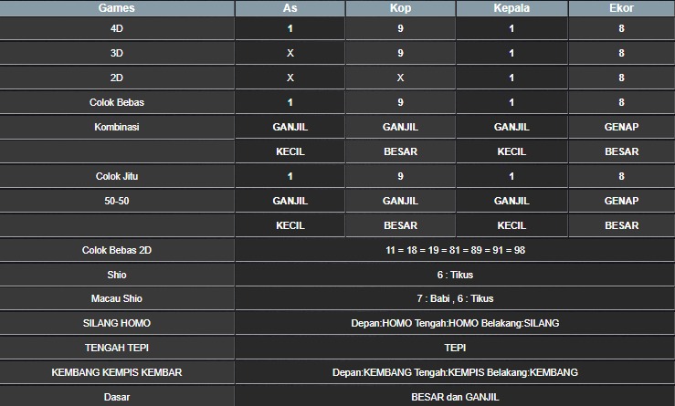 RESULT TAIWAN HARI INI SABTU 18 OKTOBER 2025
