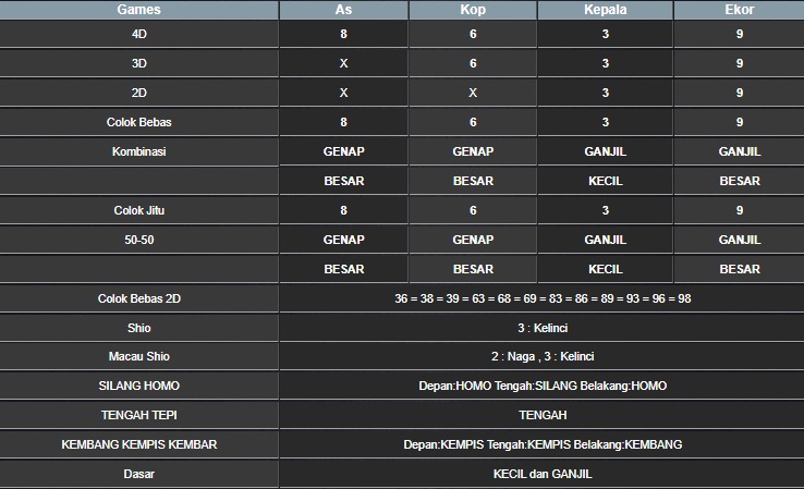 RESULT TAIWAN HARI INI SABTU 25 OKTOBER 2025