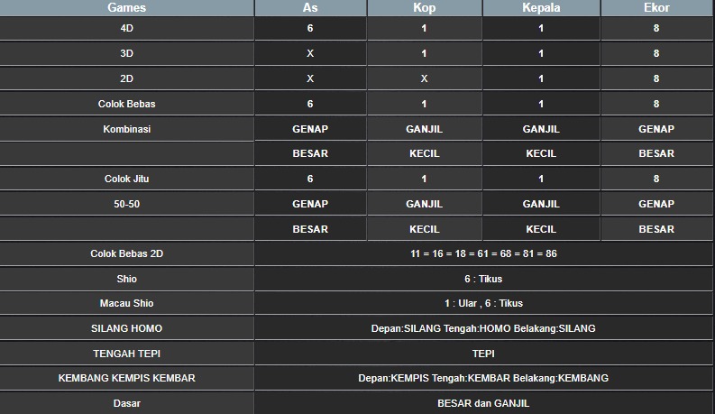 RESULT TAIWAN HARI INI SELASA 14 OKTOBER 2025