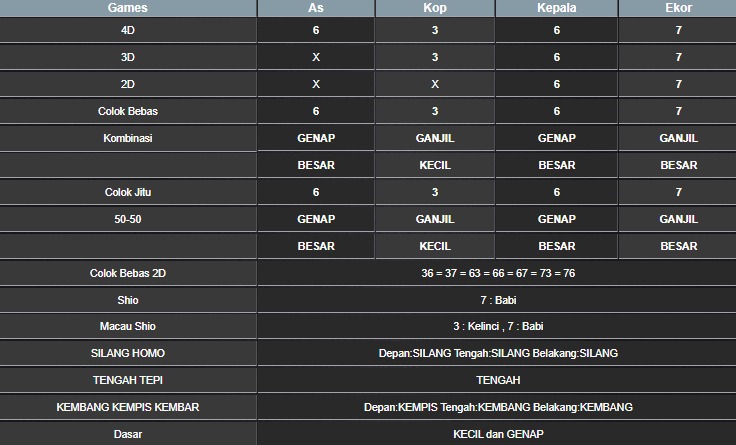 RESULT TAIWAN HARI INI SELASA 21 OKTOBER 2025