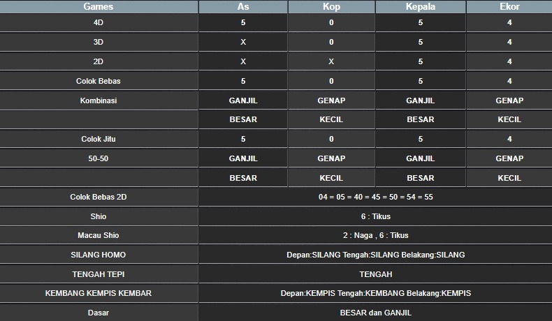 RESULT TAIWAN HARI INI SELASA 30 SEPTEMBER 2025