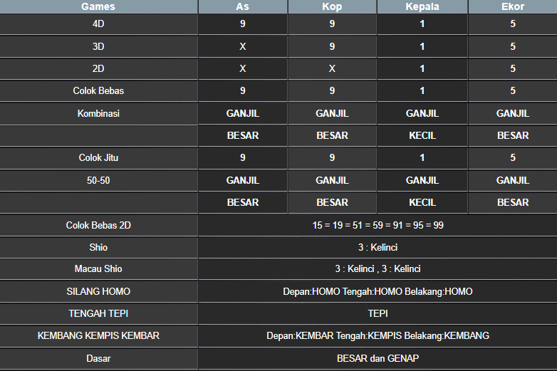 RESULT TAIWAN HARI INI SENIN 06 OKTOBER 2025