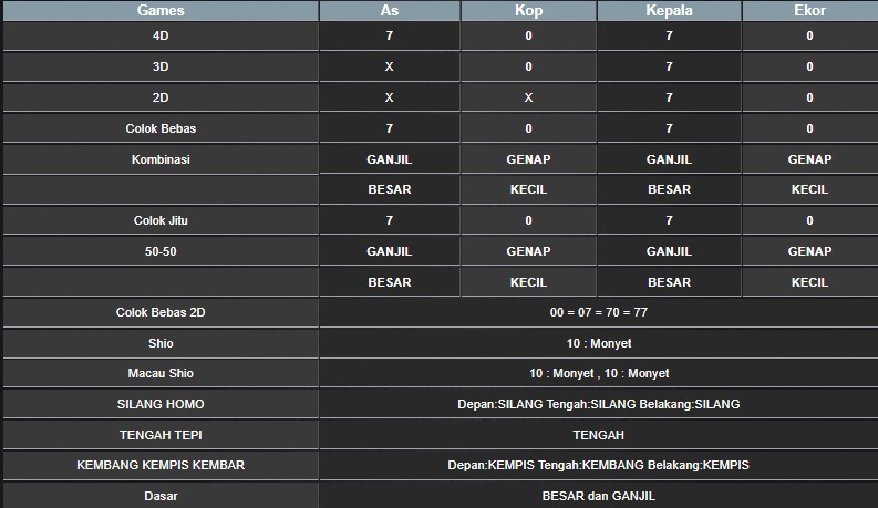 RESULT TAIWAN HARI INI SENIN 13 OKTOBER 2025