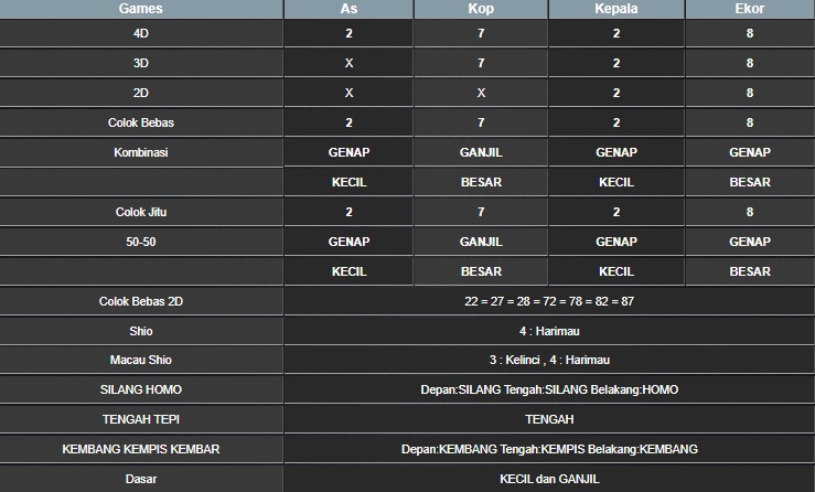 RESULT TAIWAN HARI INI SENIN 20 OKTOBER 2025
