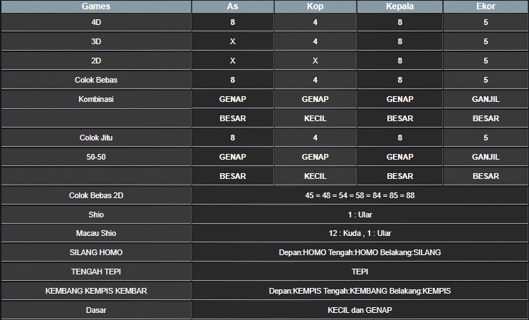 RESULT TAIWAN HARI INI SENIN 27 OKTOBER 2025