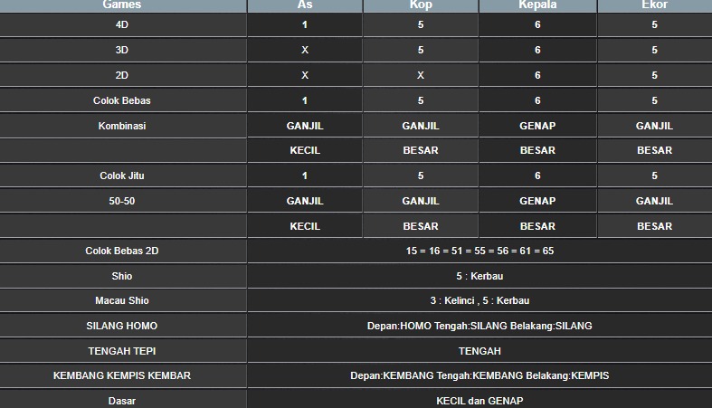 RESULT TAIWAN HARI INI SELASA 07 OKTOBER 2025